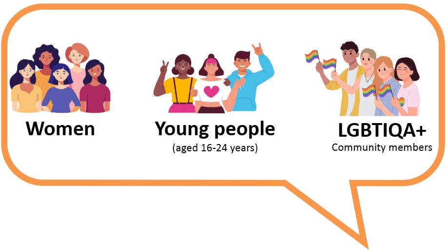 infographics for groups of women, young people and LGBTIQA+ communities